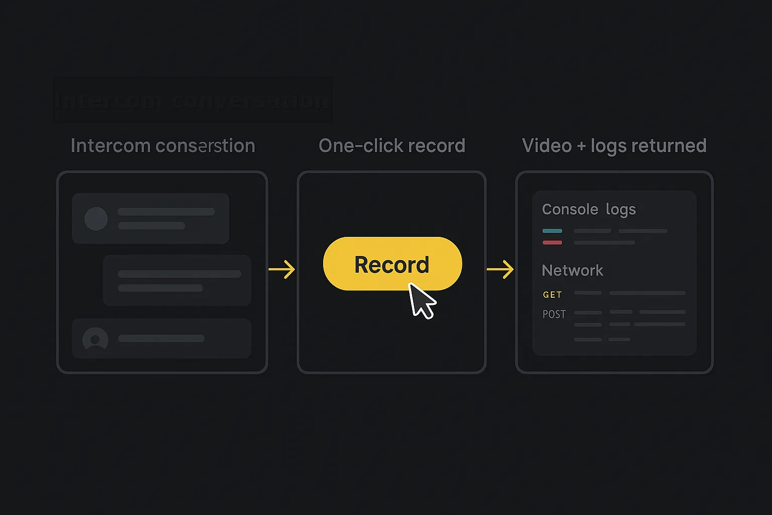 Workflow: Intercom → one-click screen recording → video + logs returned to the same conversation